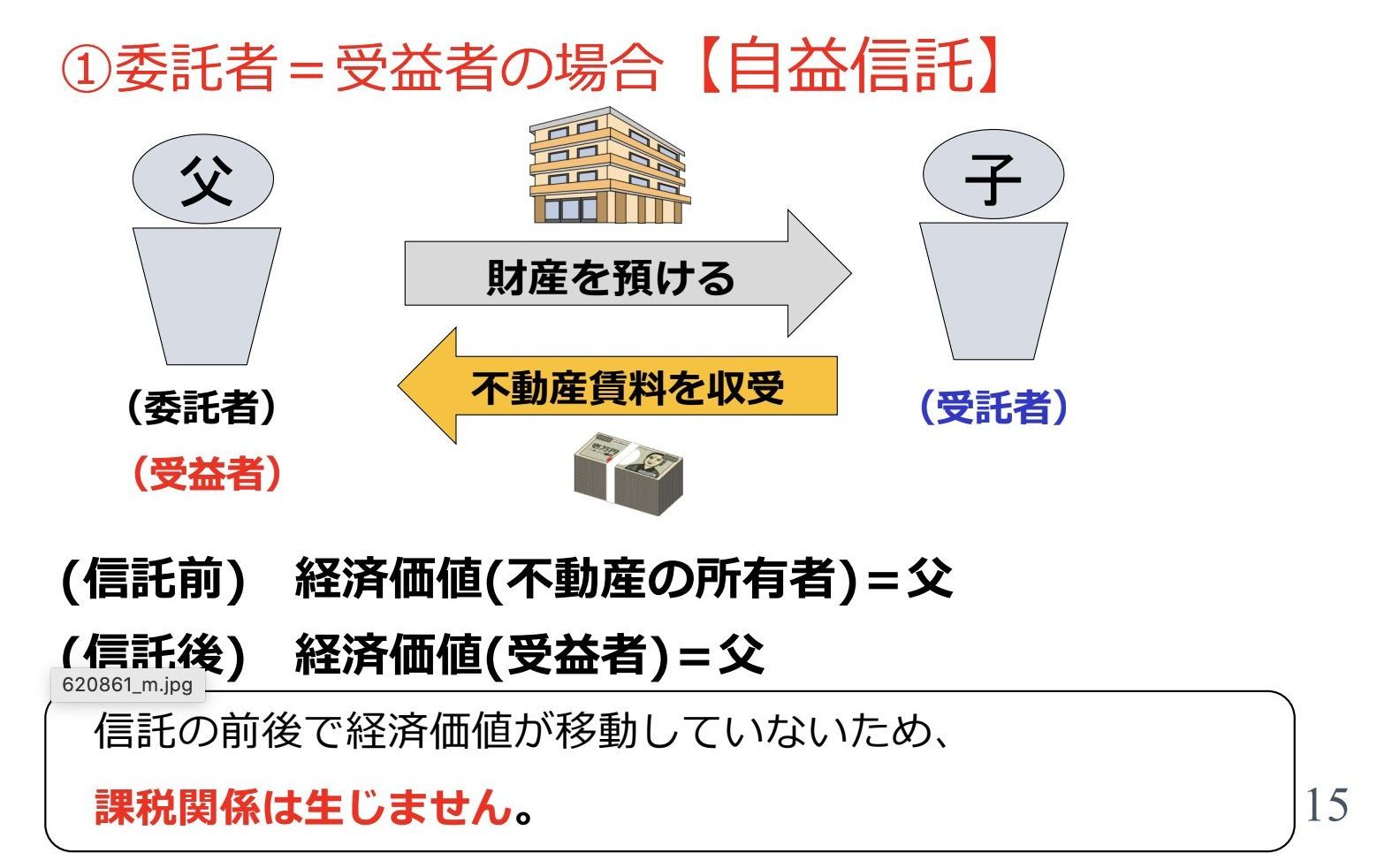 相続と信託の基本】その２：信託と税金の考え方 - 相続税の無料相談は 